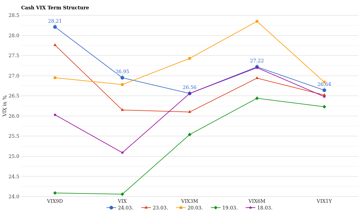 VX Future Curve March 25, 2026