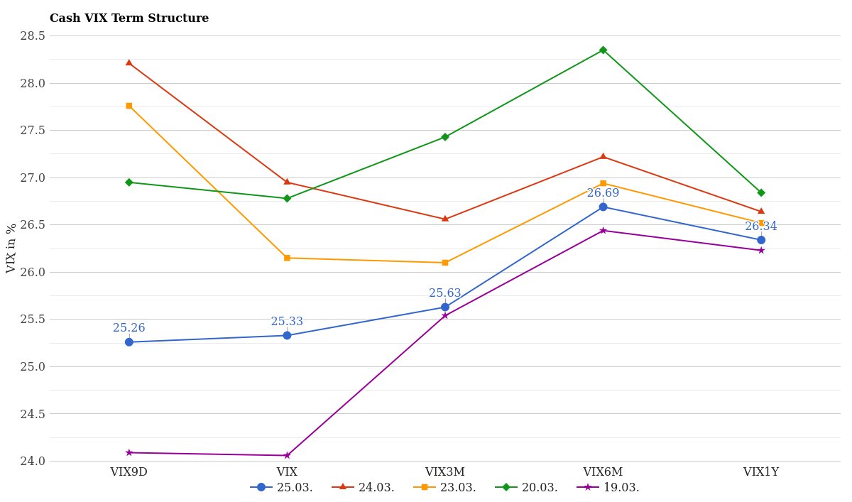 VX Future Curve March 26, 2026
