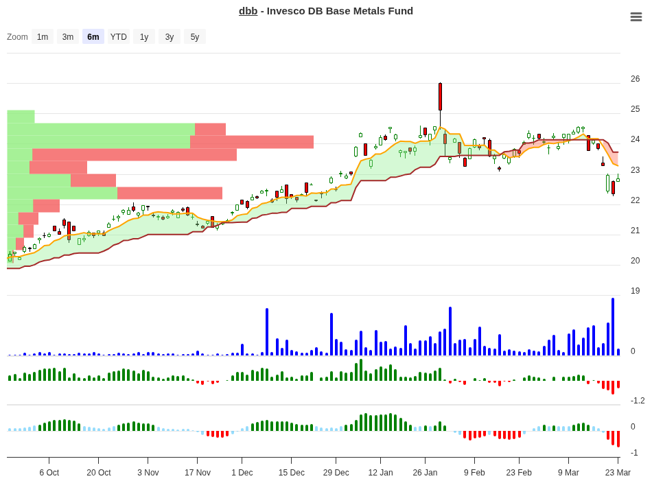 DBB Follow-Up Chart March 24, 2026