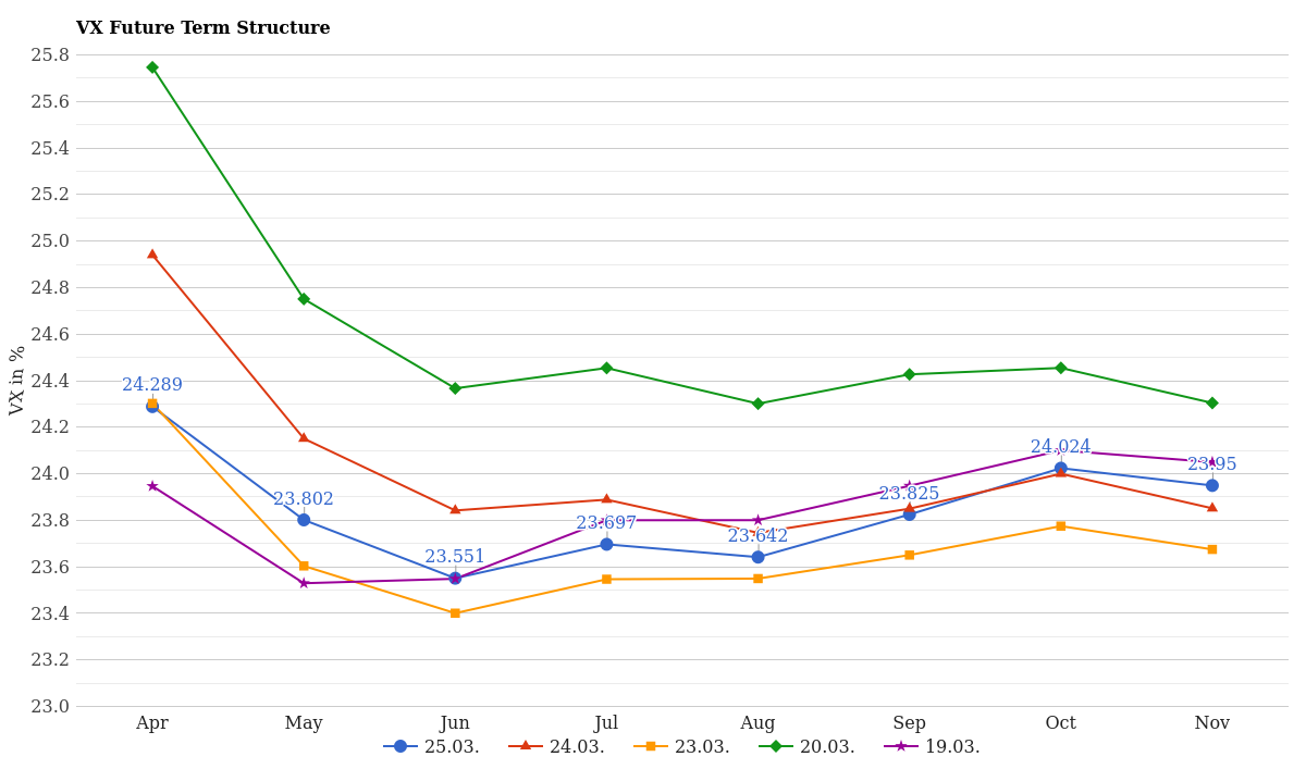 Cash VIX Term Structure March 26, 2026