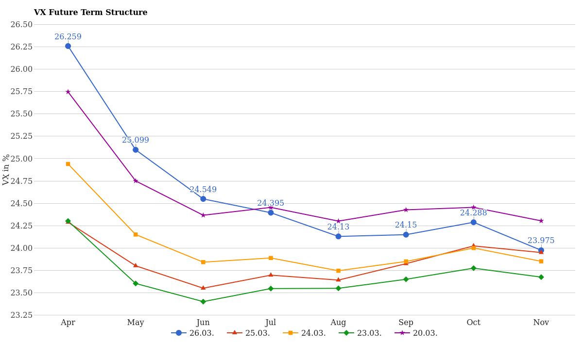 VX Future Curve March 27, 2026