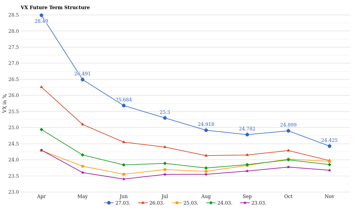 VX Future Curve March 30, 2026