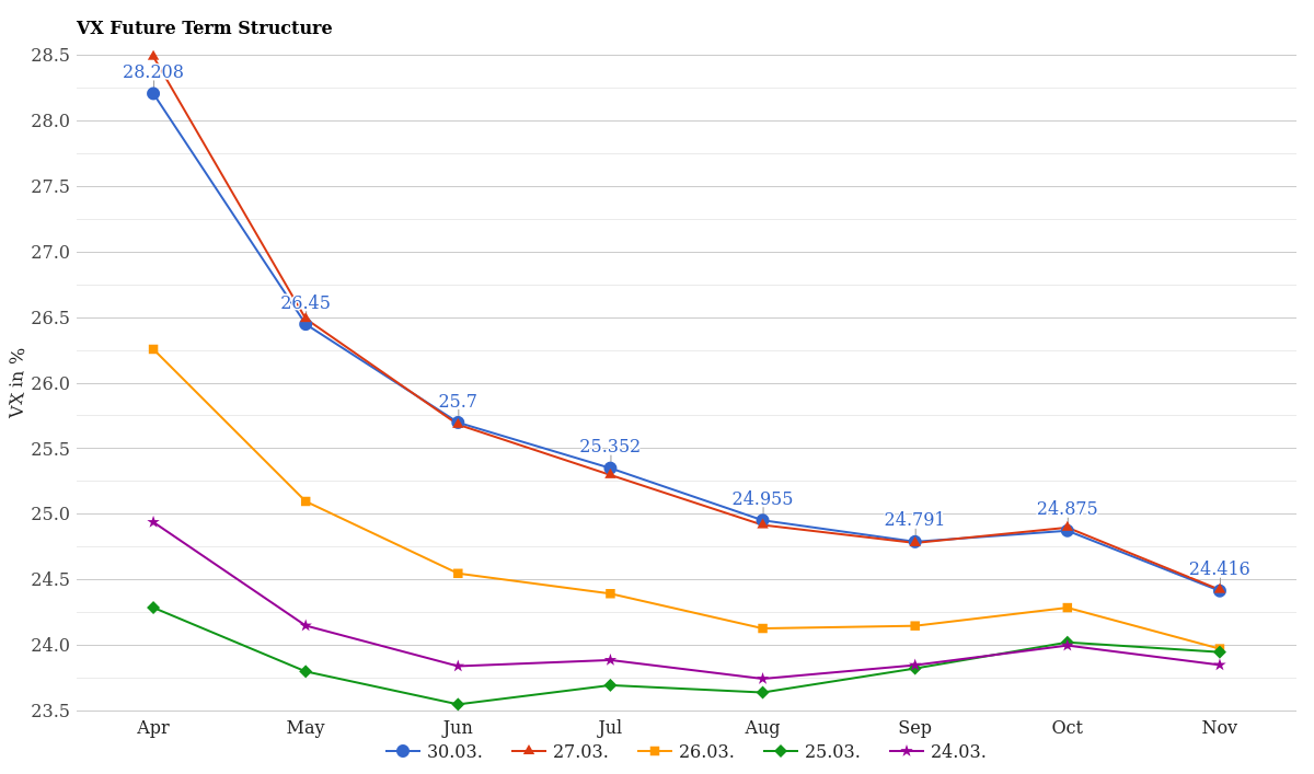 VX Future Curve March 31, 2026