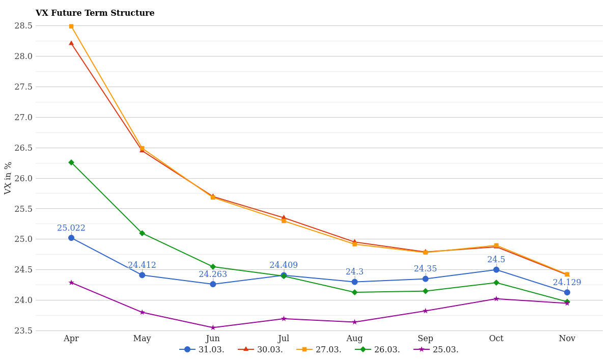 VX Future Curve April 01, 2026