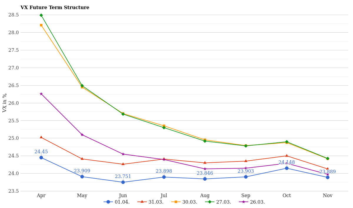VX Future Curve April 02, 2026