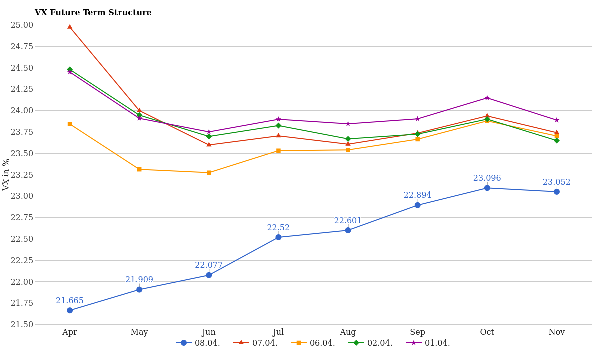 VX Future Curve April 09, 2026