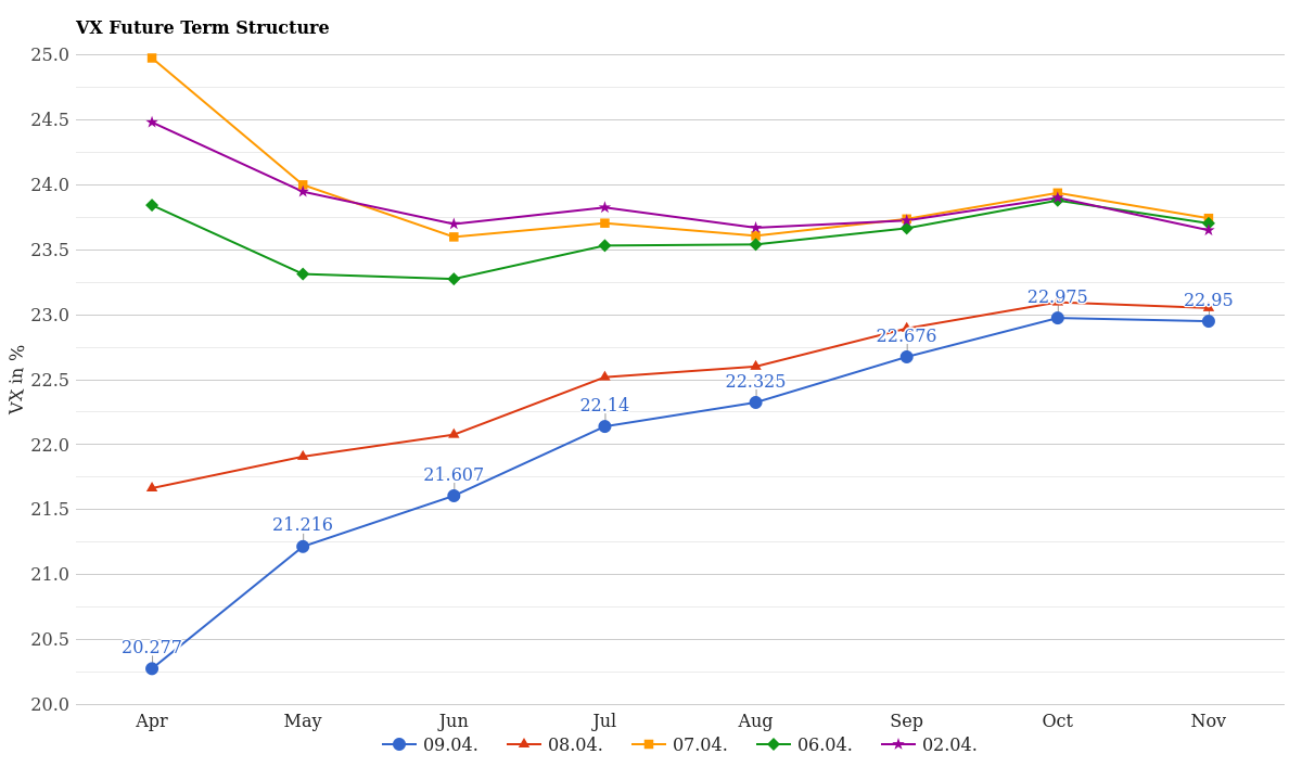VX Future Curve April 10, 2026