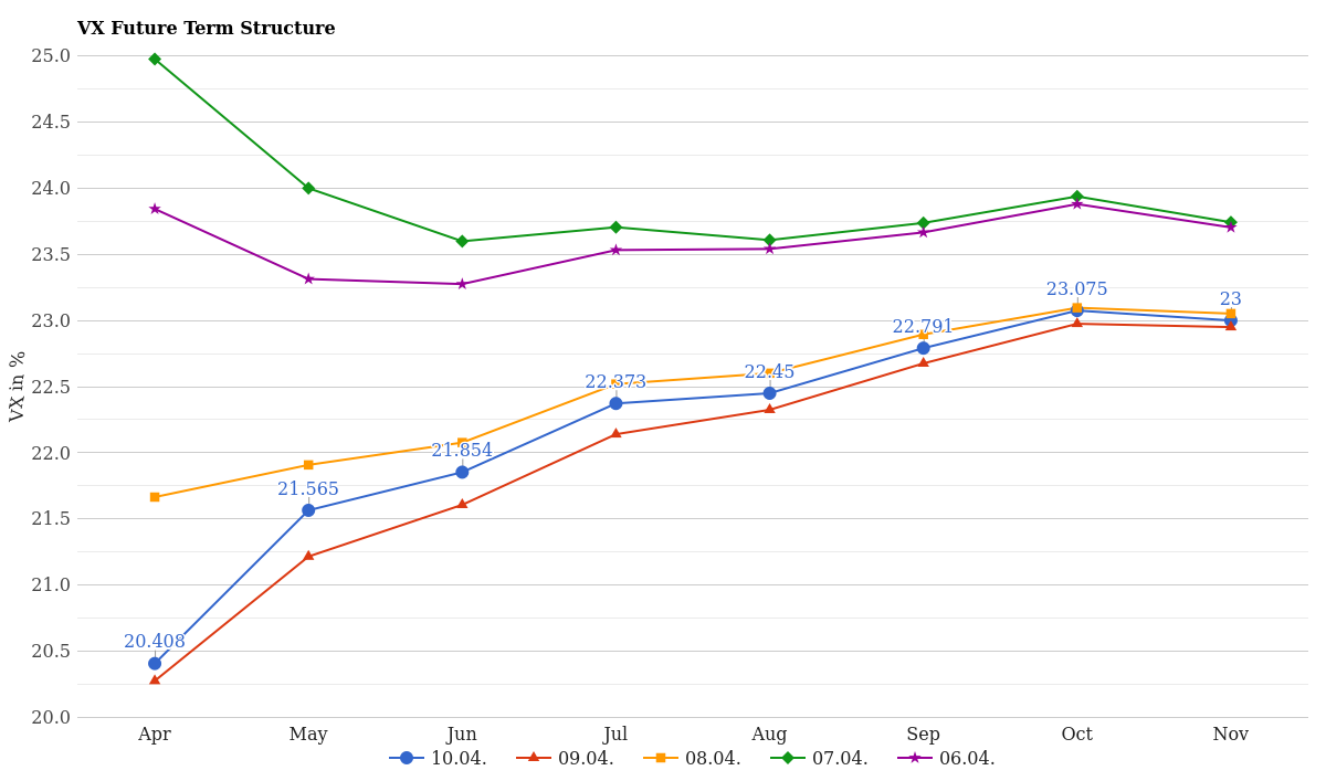 VX Future Curve April 11, 2026