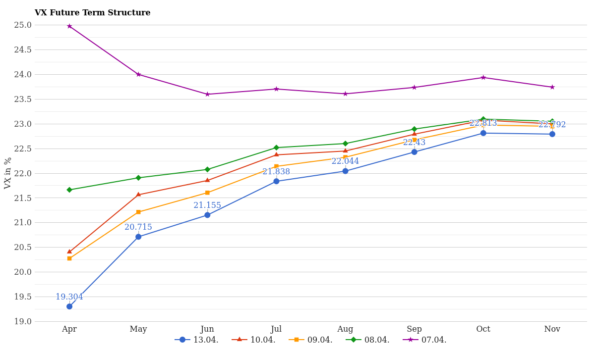VX Future Curve April 14, 2026