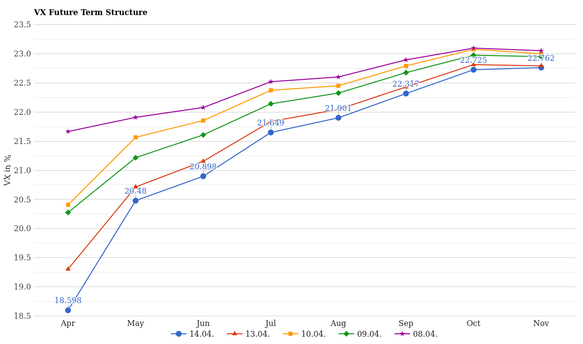 VX Future Curve April 15, 2026