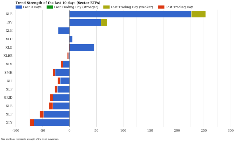 ETF Momentum Report March 19, 2026 – Sector Weakness & Commodity Rotation
