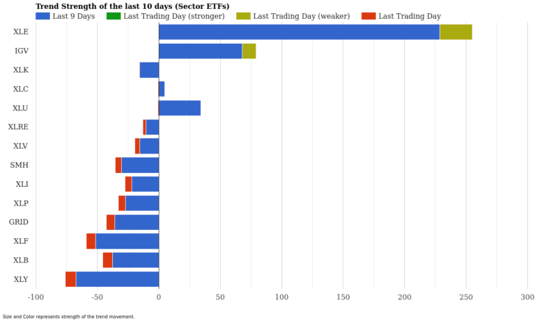 ETF Momentum Report March 20, 2026 – Energy Fades, Sectors Weak