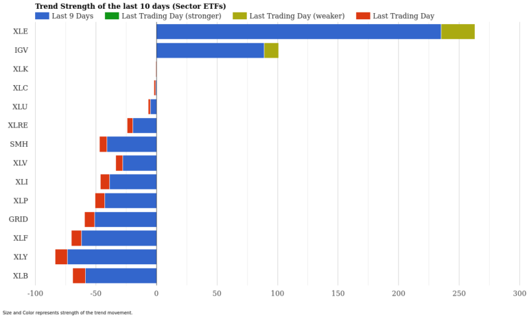 ETF Momentum Report March 25, 2026: Energy Weakens as Sectors Crumble