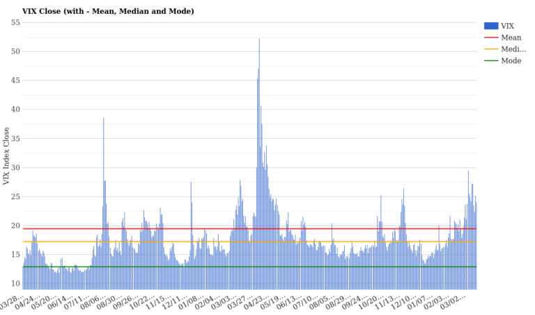 VIX Volatility Report March 20, 2026: Elevated Fear Easing