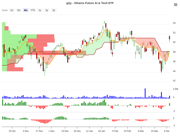 ARTY Trade Setup: 23.44% Edge with Clear Exit Rules