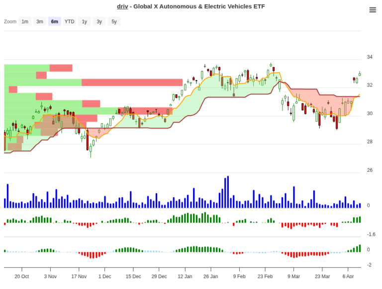 DRIV Trade Setup: 19.35% Edge with Clear Exit Rules