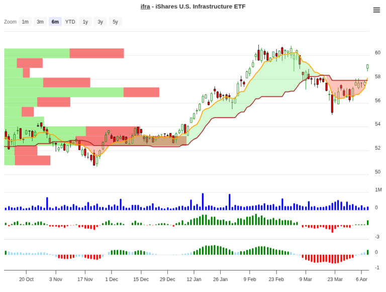 IFRA Trade Setup: 13.31% Edge with Clear Exit Rules