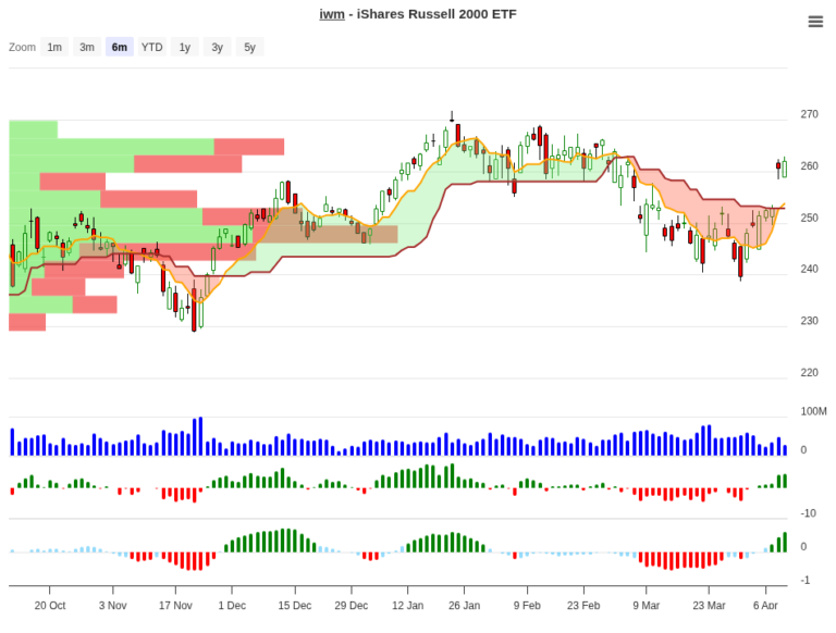 IWM Trade Setup: 15.64% Edge – Historical Signal Analysis