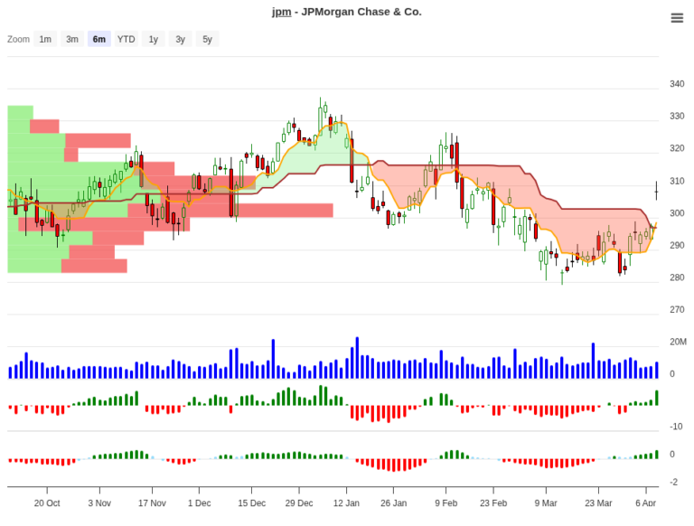 JPM Trade Setup: 14.67% Edge with Historical Signal Analysis