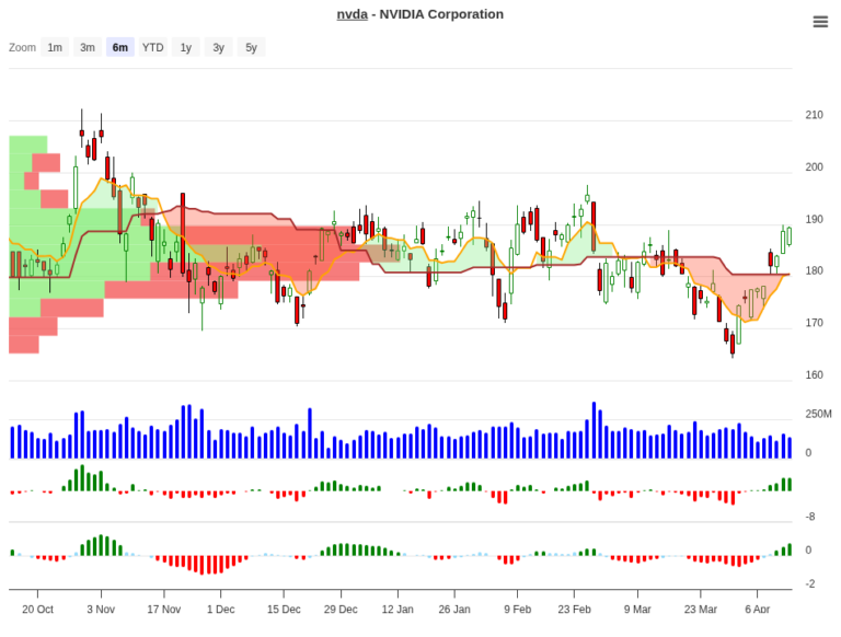 NVDA Trade Setup: 86% Historical Edge with Clear Exit Rules