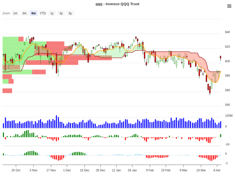 QQQ Trade Setup: 12.23% Edge with Historical Exit Rules