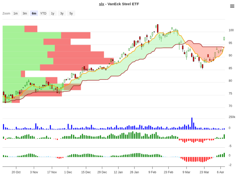 SLX Trade Setup: 14.17% Edge with Clear Exit Rules