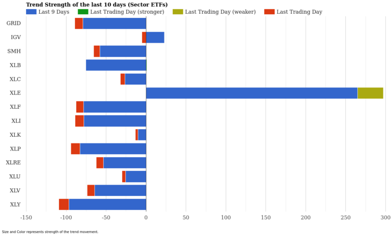 Energy ETF Momentum Surges April 03, 2026 | Daily Report