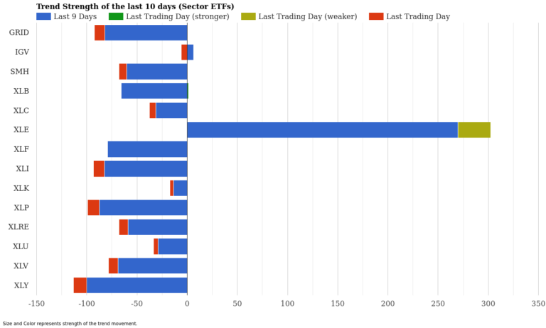 ETF Momentum Report April 07 2026 – Energy Leads Amid Sector Rotation