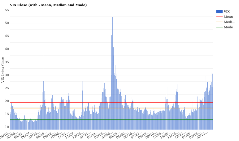VIX 25.25: Markets Recover From Volatility Spike